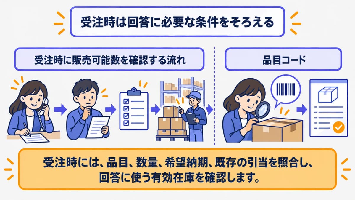 受注時に販売可能数を確認する流れ