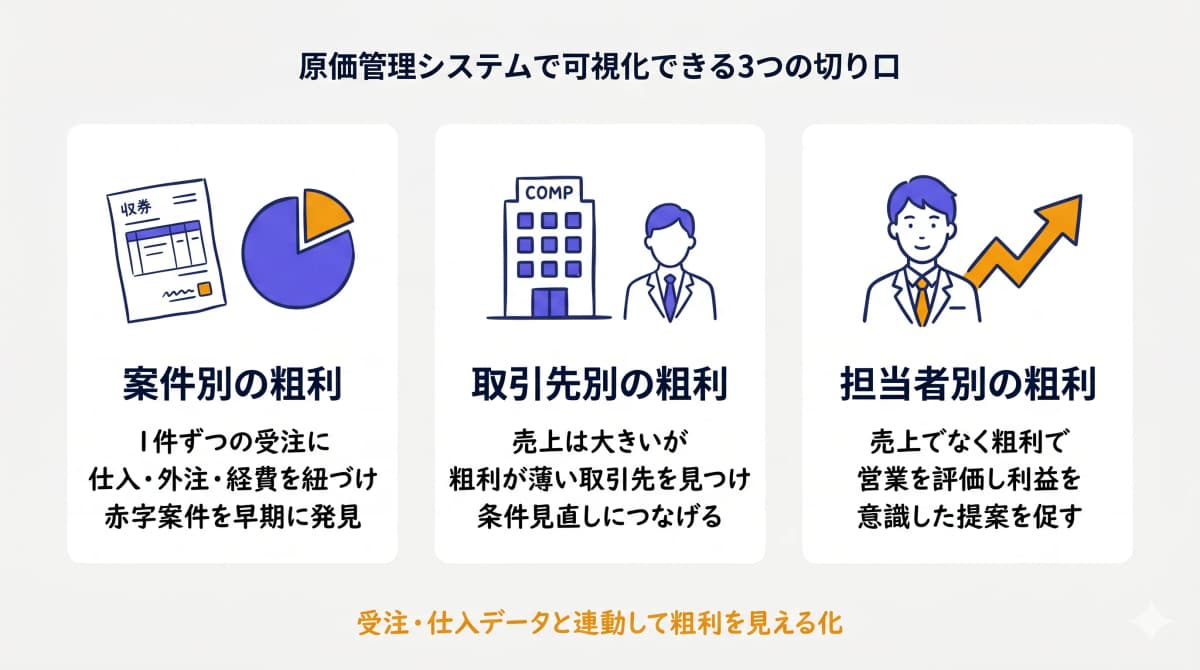 原価管理システムで可視化できる3つの切り口