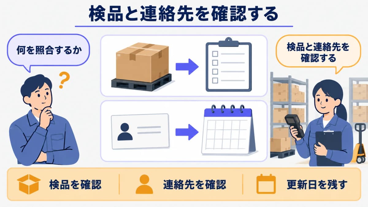 検品と連絡先と更新日を確認するカレンダーと箱