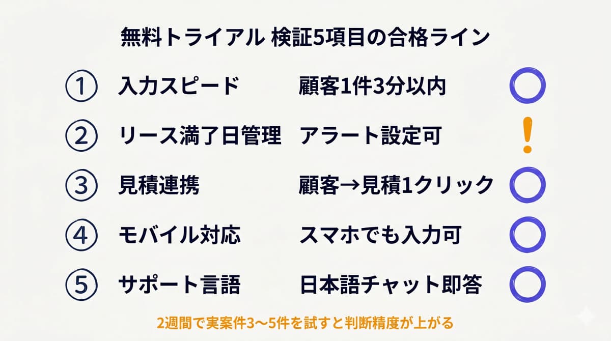 顧客管理システム無料トライアル検証ポイント早見表(5項目の合格ライン)