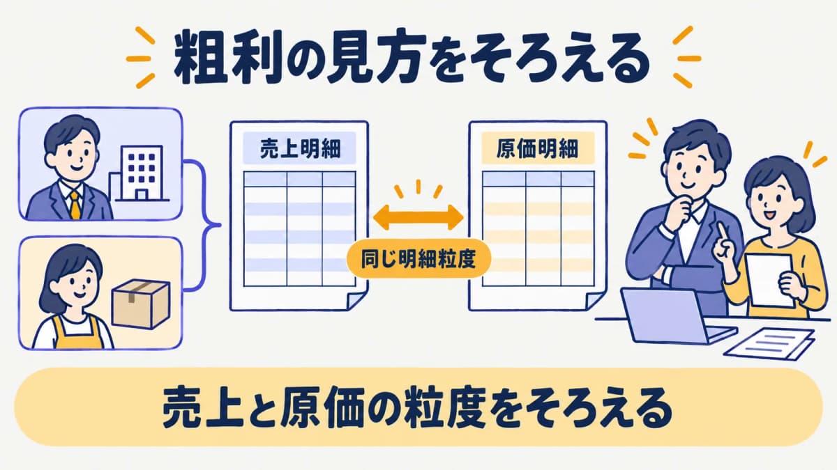 得意先と商品を起点に売上明細と原価明細を同じ粒度で比べる図