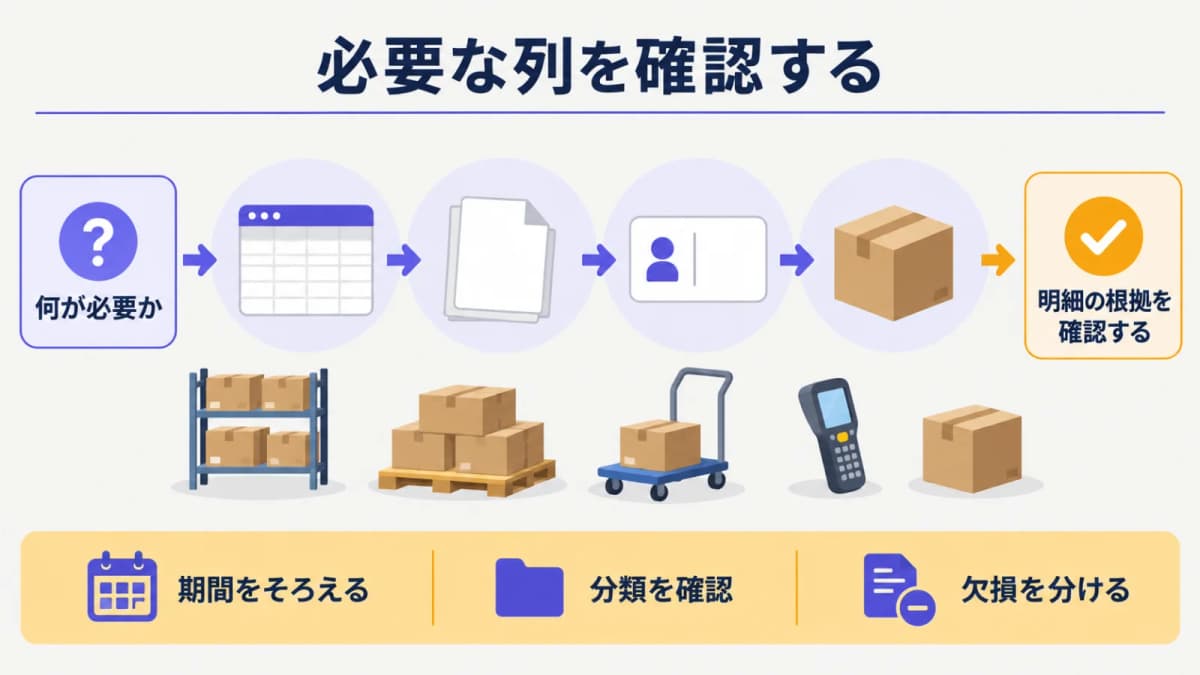 必要列を確認するCSV表と伝票