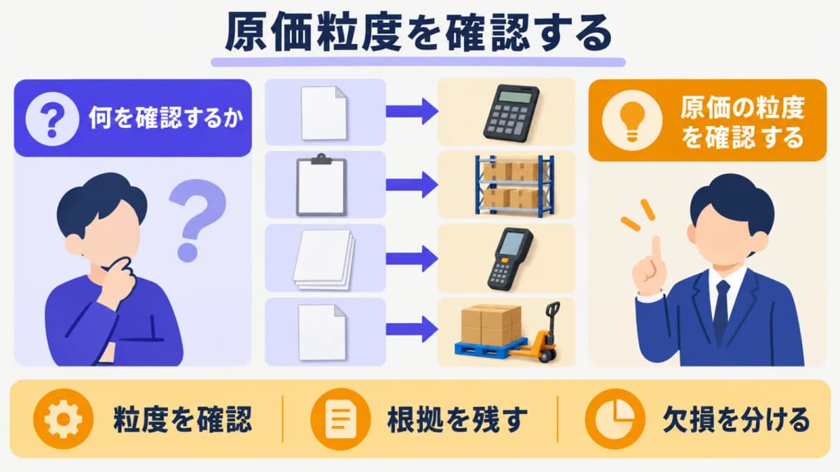 原価粒度を確認する発注書とチェック表