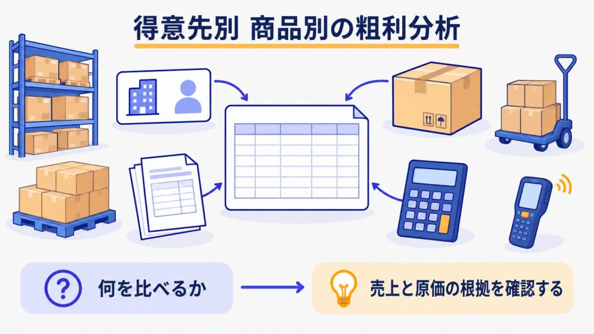 得意先別・商品別の粗利分析|必要データと集計手順