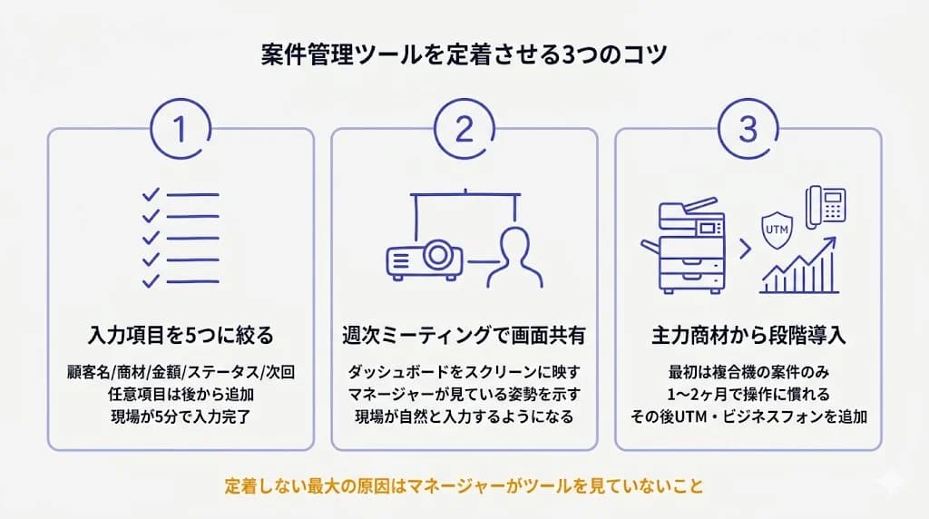 案件管理ツールを定着させる3つのコツ