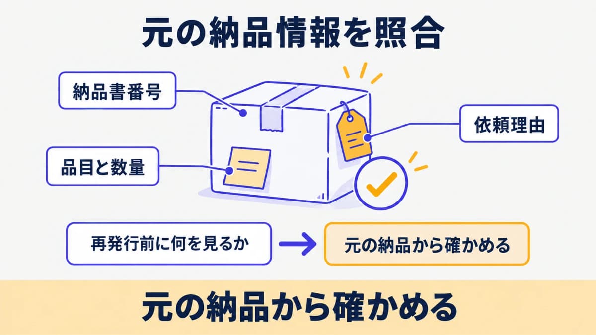 元の納品書と再発行依頼の内容を照合する流れ