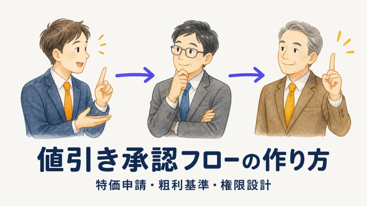 値引き承認フローの作り方|特価申請・粗利基準・権限設計