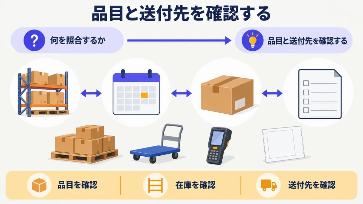 品目と数量と送付先を確認する保管棚とカレンダー