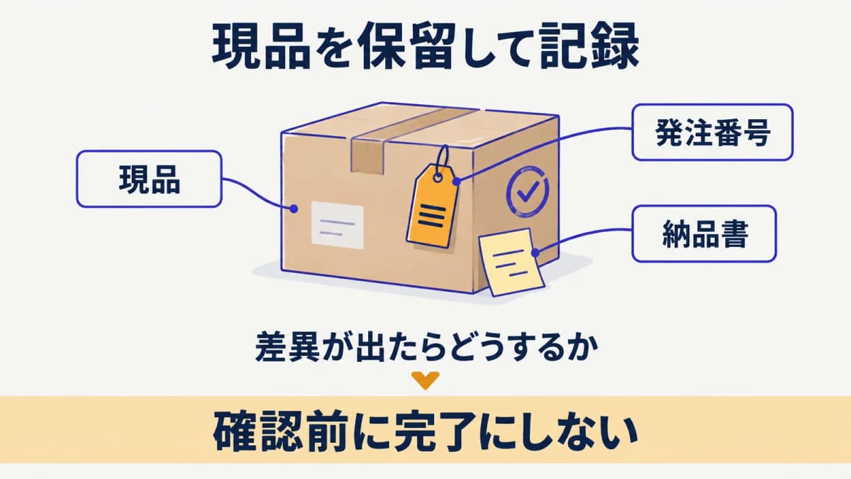 数量差異が出た入荷品を保留し発注と納品書を記録する流れ