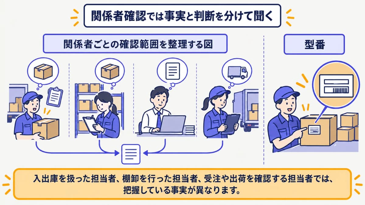 関係者ごとの確認範囲を整理する図