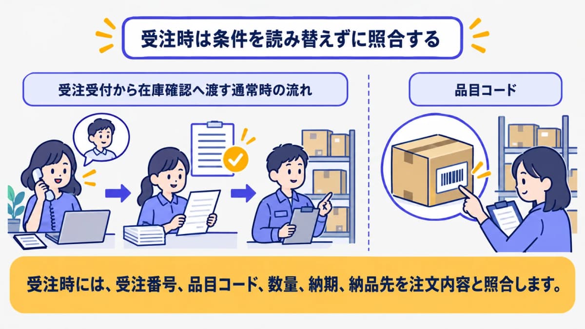 受注受付から在庫確認へ渡す通常時の流れ