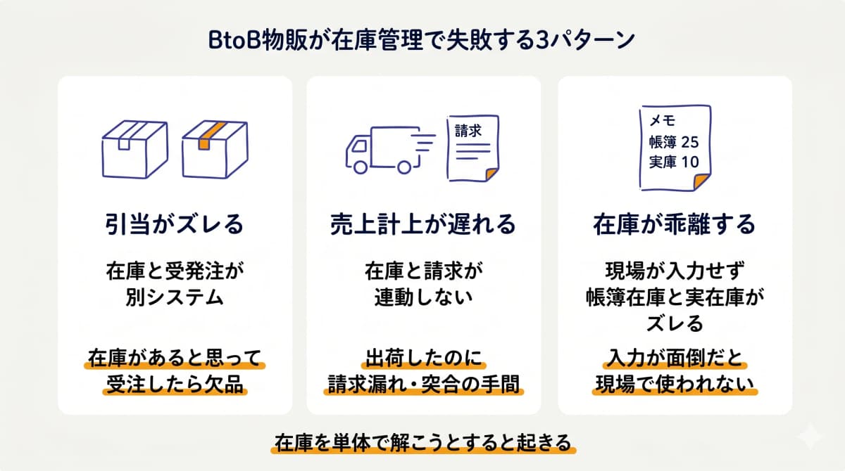 在庫管理で失敗する3パターン