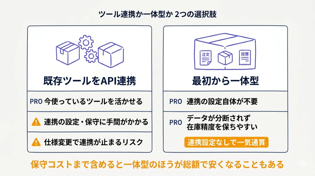 ツール連携と一体型の比較
