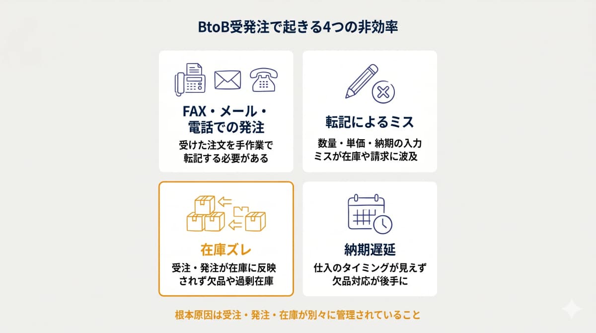 BtoB受発注の4つの非効率
