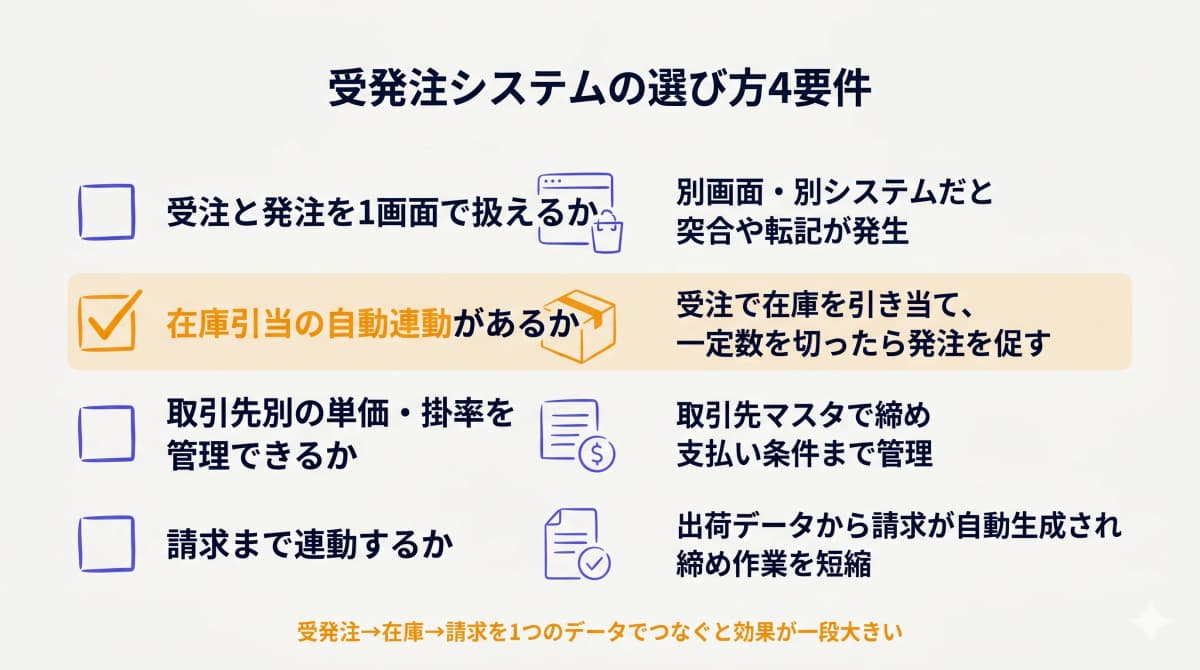 受発注システムの選び方4要件