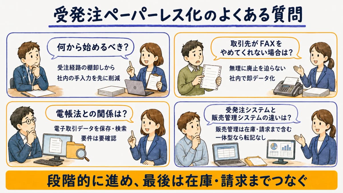 受発注ペーパーレス化のよくある質問をまとめた図解