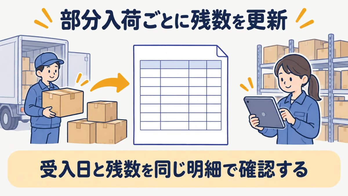 部分入荷の数量を確認する保管棚とハンディターミナル