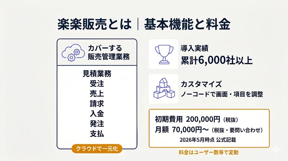 楽楽販売の基本機能と特徴