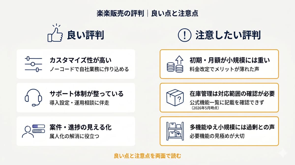 楽楽販売の評判 良い点と注意点