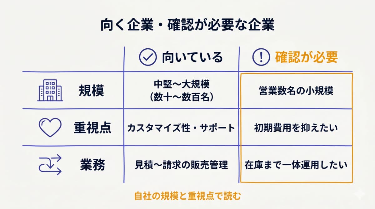 楽楽販売が向く企業・合わない企業