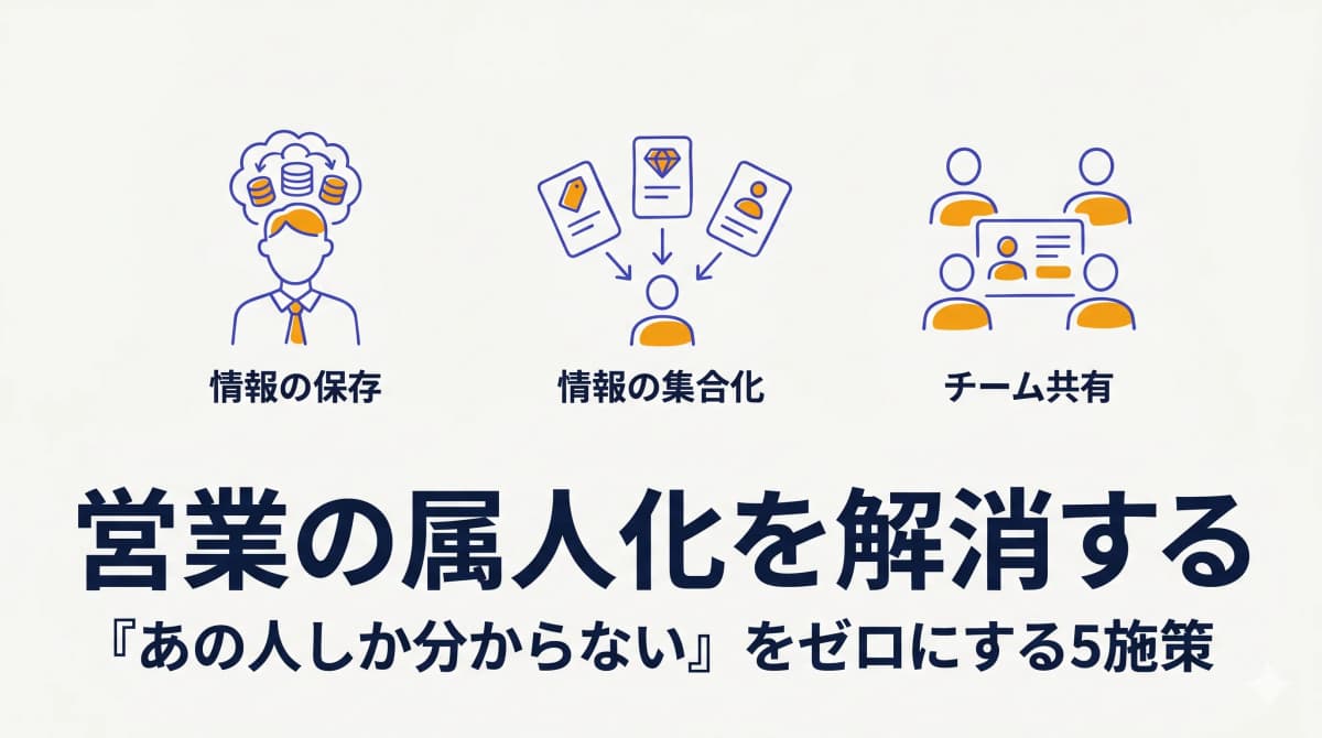 営業の属人化を解消する|「あの人しか分からない」をゼロにする5施策