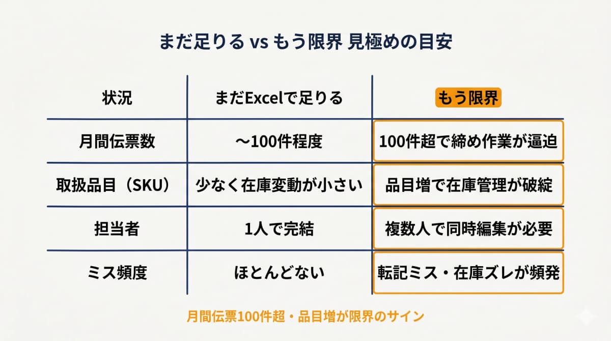 Excelで足りる企業ともう限界の企業