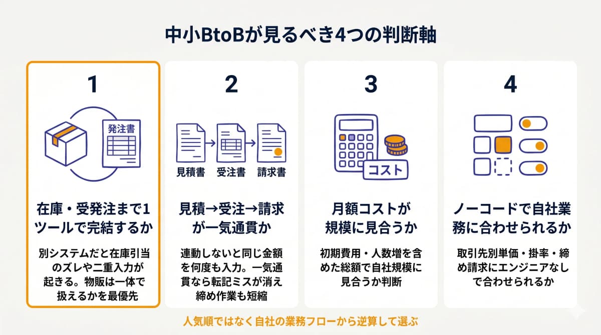 中小BtoBの4つの判断軸