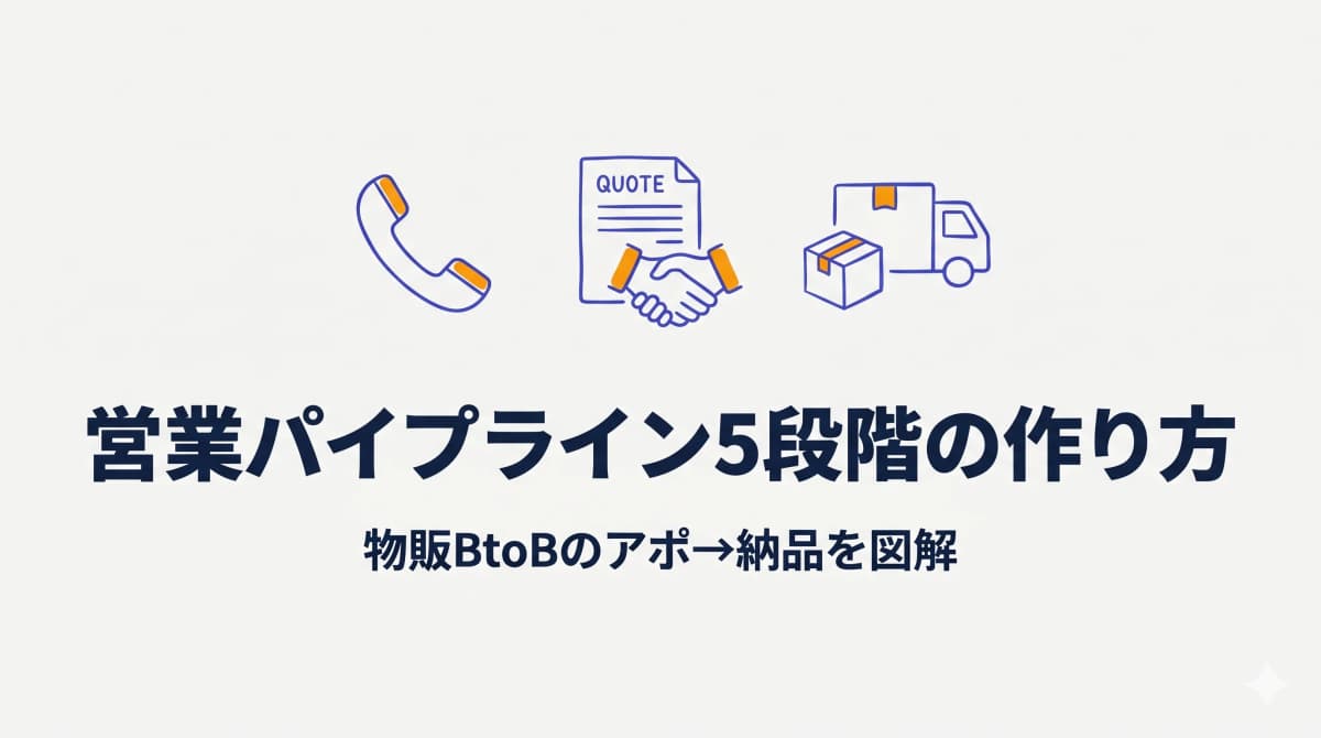 営業パイプライン5段階の作り方|物販BtoBのアポから納品までを図解