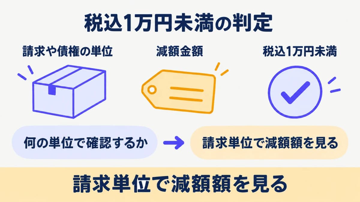 請求単位ごとの減額金額を確認する少額な返還インボイスの考え方