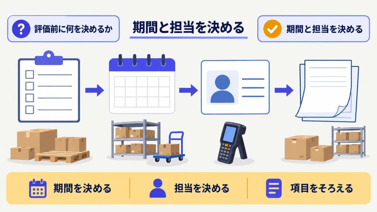 評価期間と担当を整理するチェック表とカレンダー