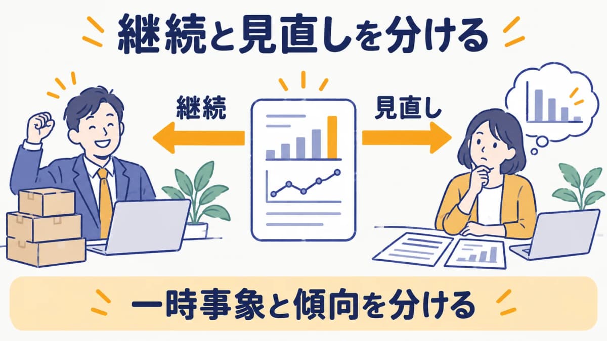 継続と見直しを分ける発注カードと矢印