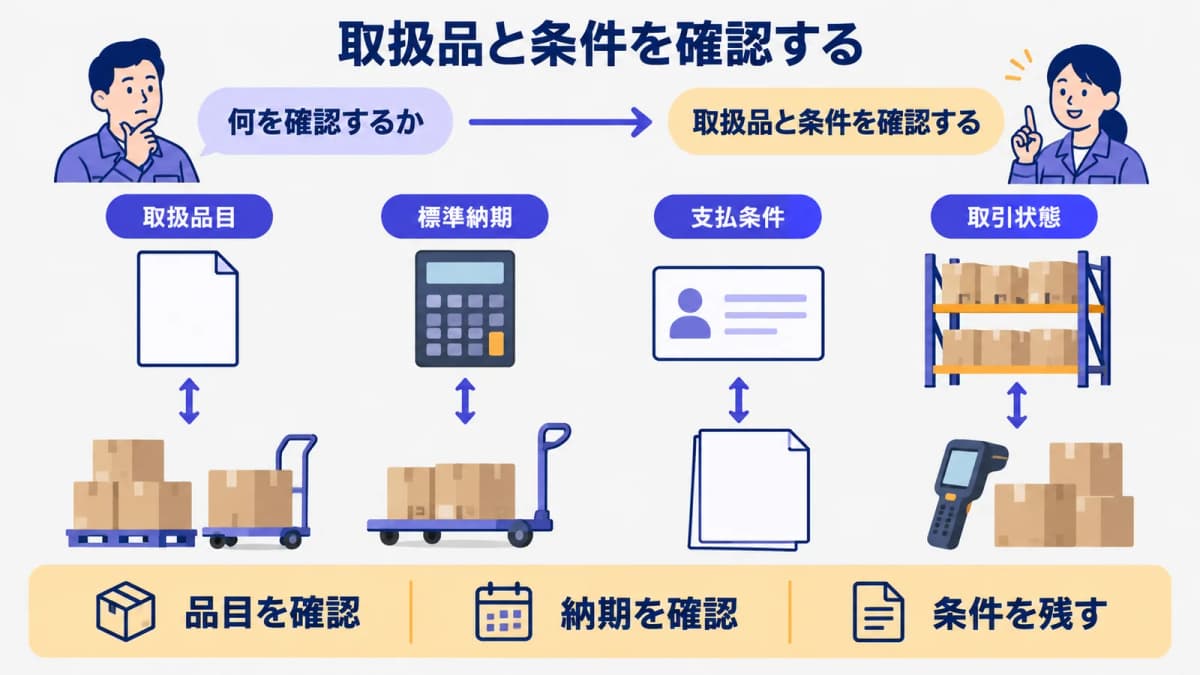 取扱品目と支払条件を確認するファイルと電卓