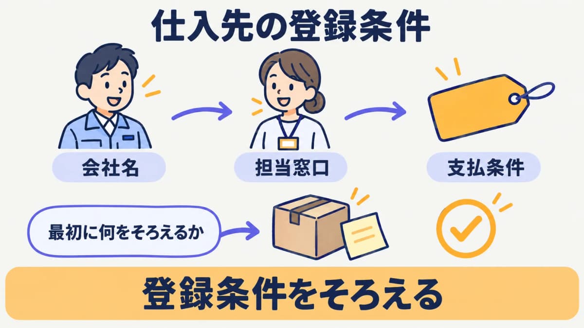仕入先名と連絡先と取引状態を発注前に確認する仕入先マスタ