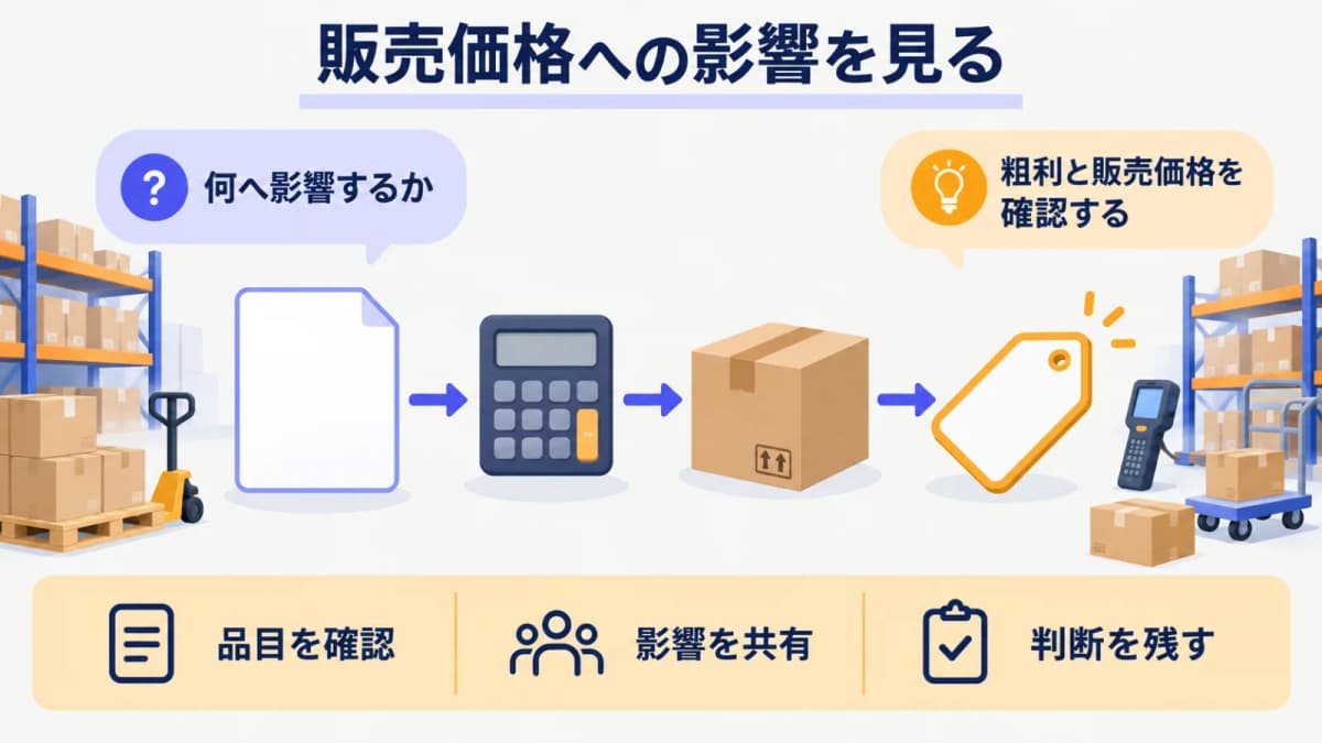品目と販売価格への影響を確認する伝票と段ボール箱