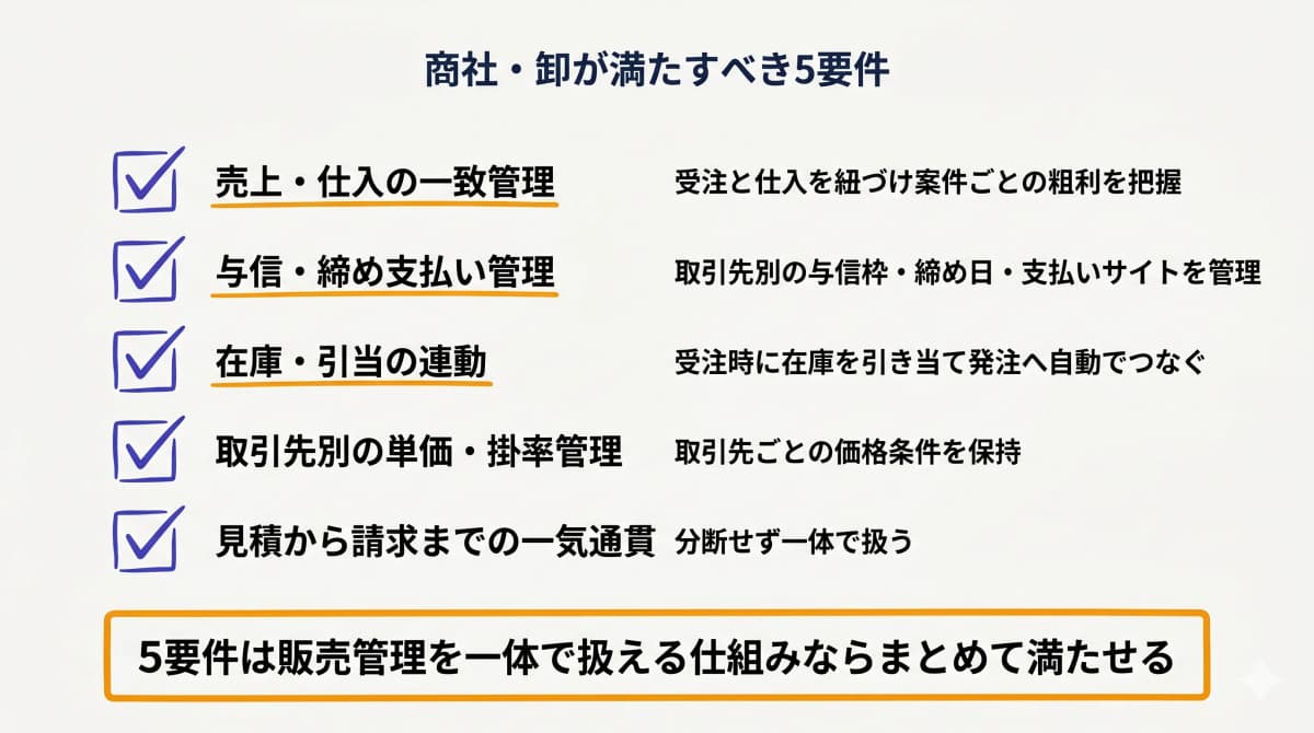 商社・卸が満たすべき5要件