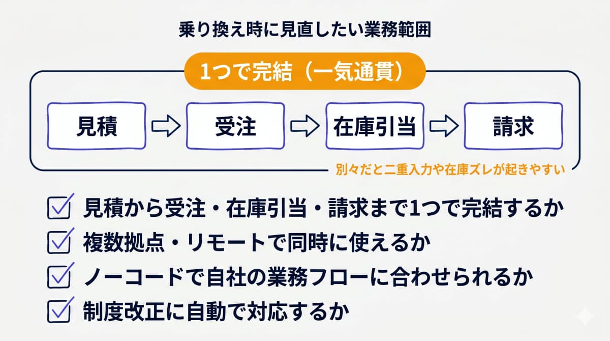 乗り換え時に見直したい業務範囲