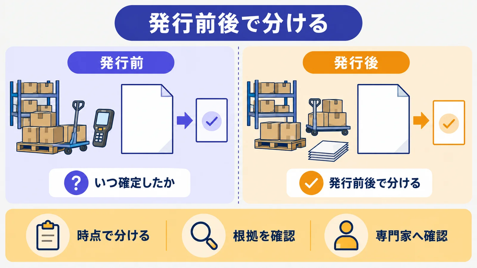 発行前と発行後を分ける判断表と書類