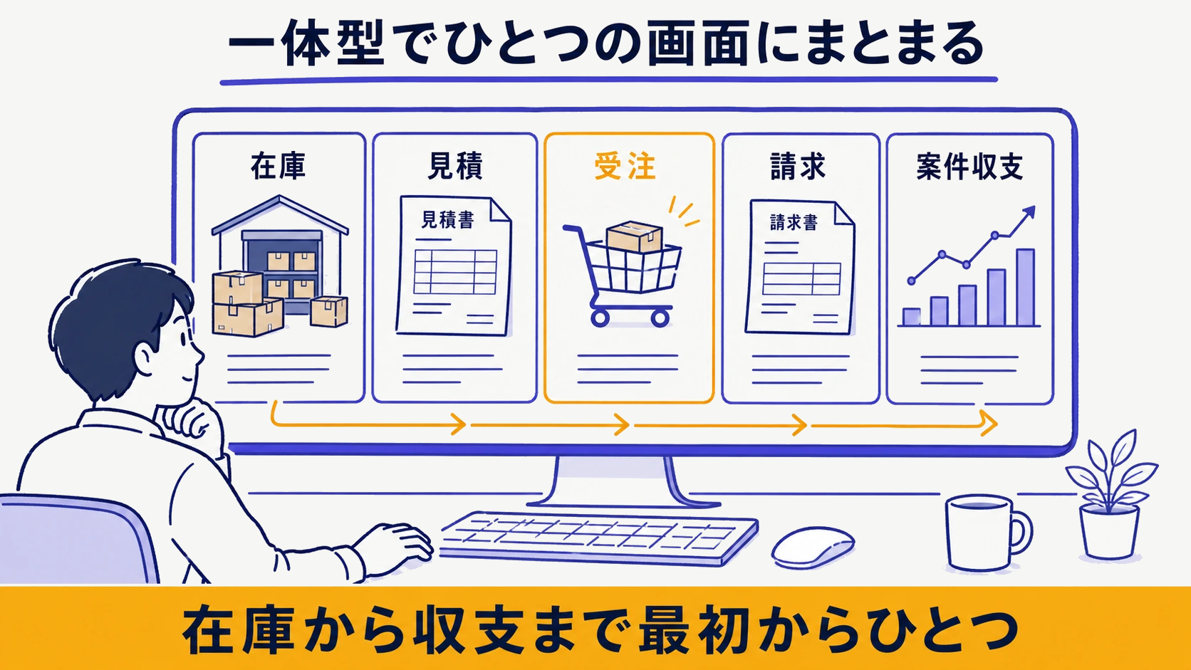 販売HUBで在庫・見積・受注・請求・案件収支が1つにまとまった一体型ダッシュボードの画面イメージ図