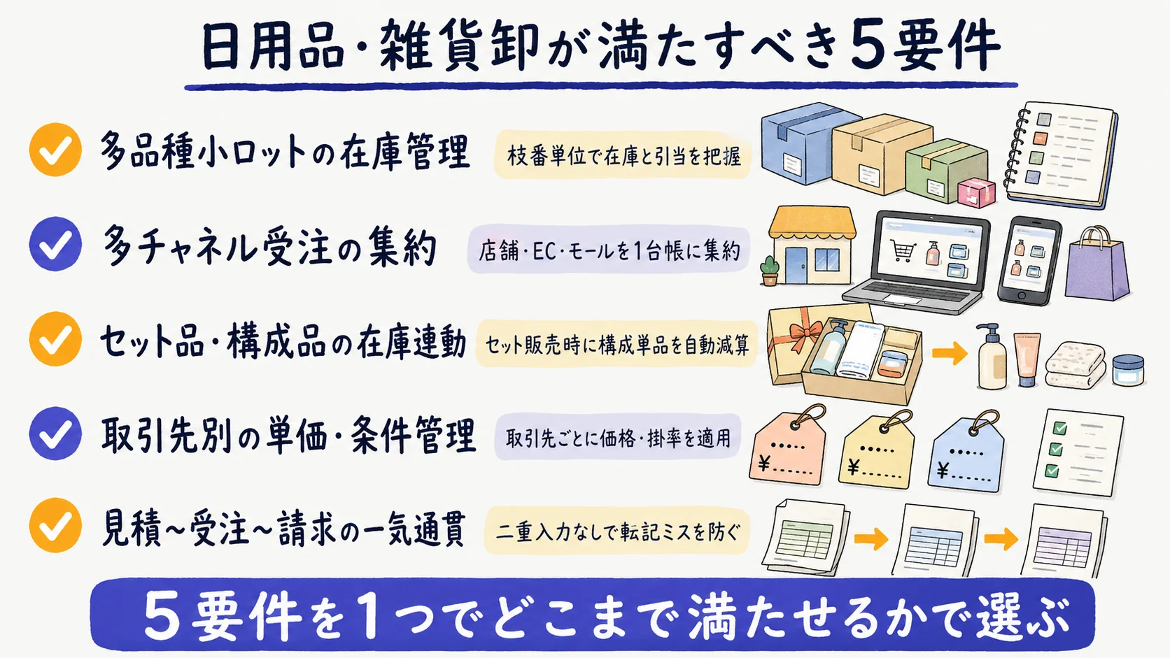 日用品・雑貨卸が満たすべき5要件の早見表イメージ