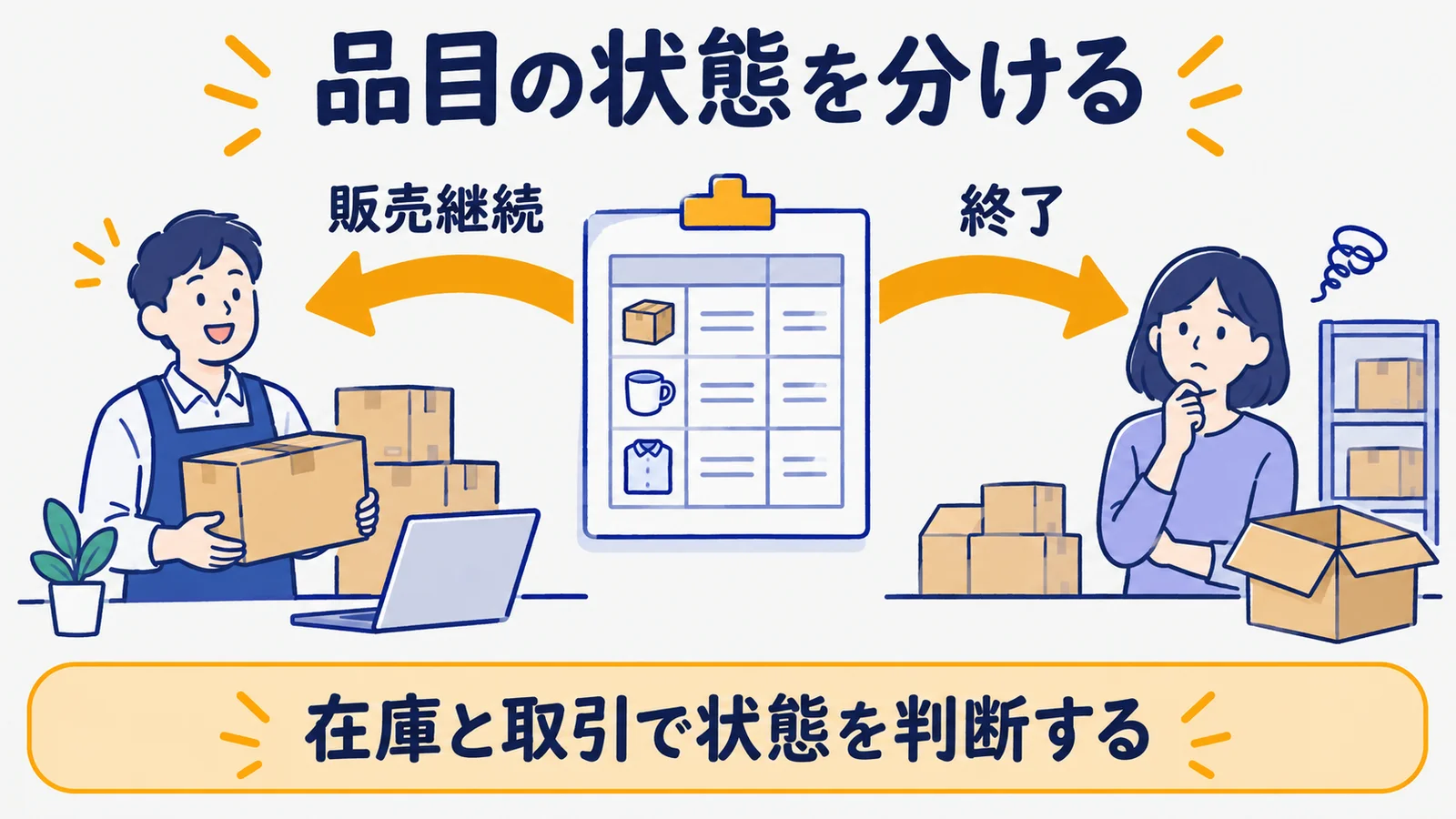 販売継続と終了を分ける在庫カードと矢印