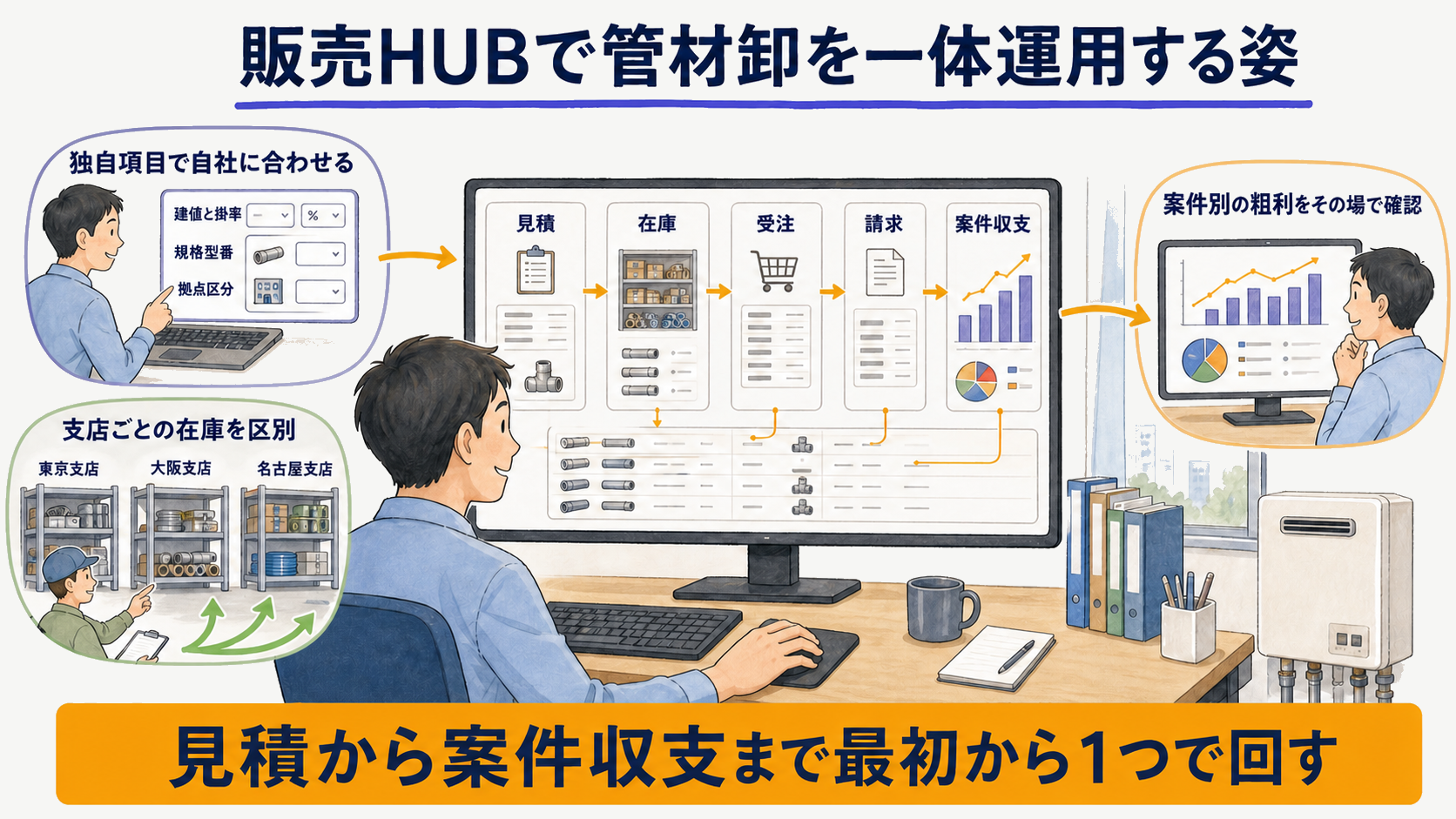 販売HUBで見積から案件収支までを一体運用する管材卸の導入イメージ図解