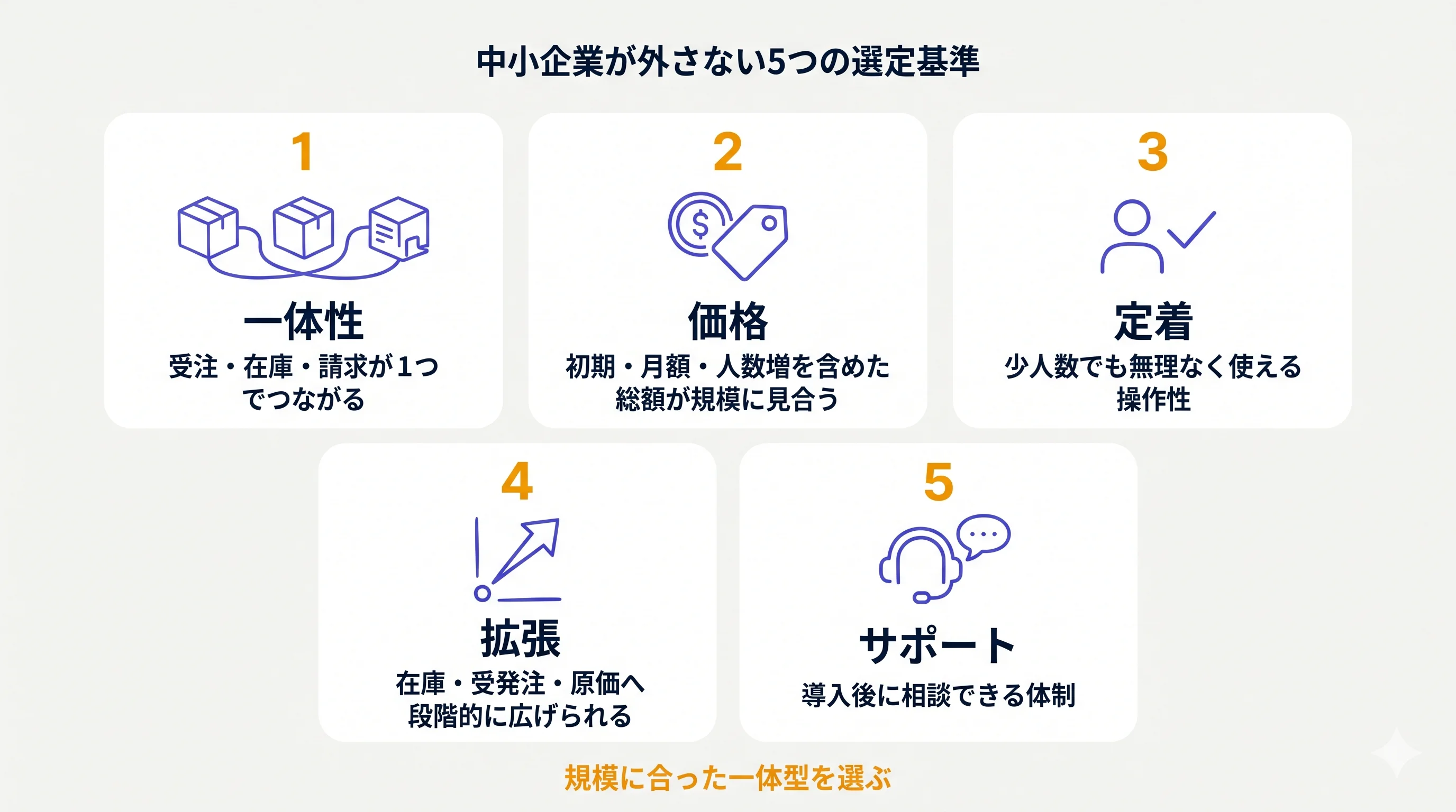 中小企業が外さない5つの選定基準