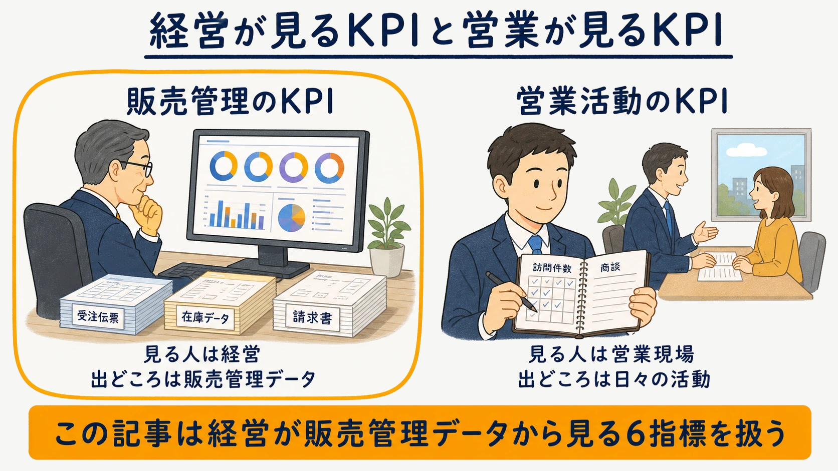 販売管理KPIと営業活動KPIを見る人とデータ源で切り分けた図