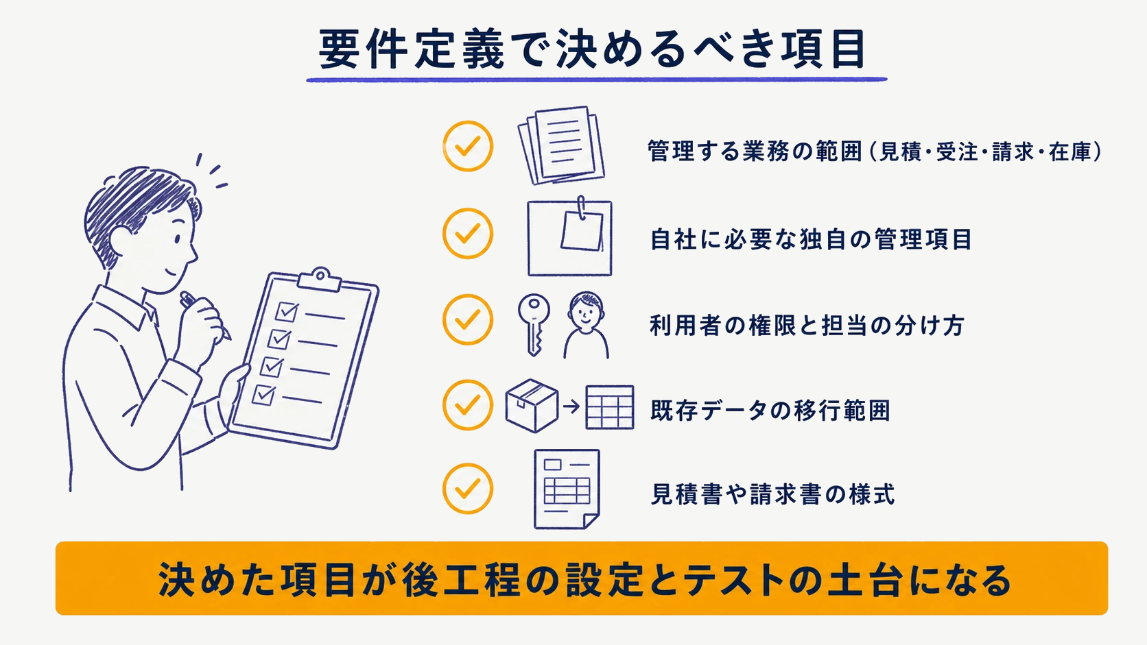 要件定義で決めるべき項目を一覧化した成果物リストの図解