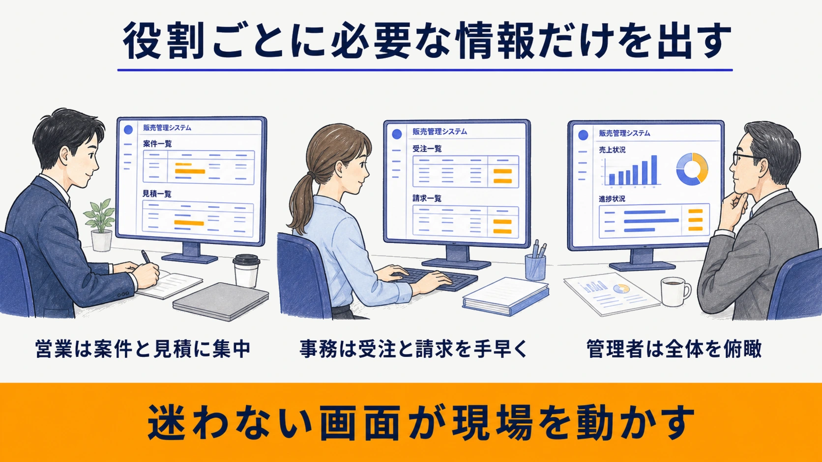 役割別画面で必要な情報だけを出す設計の図解