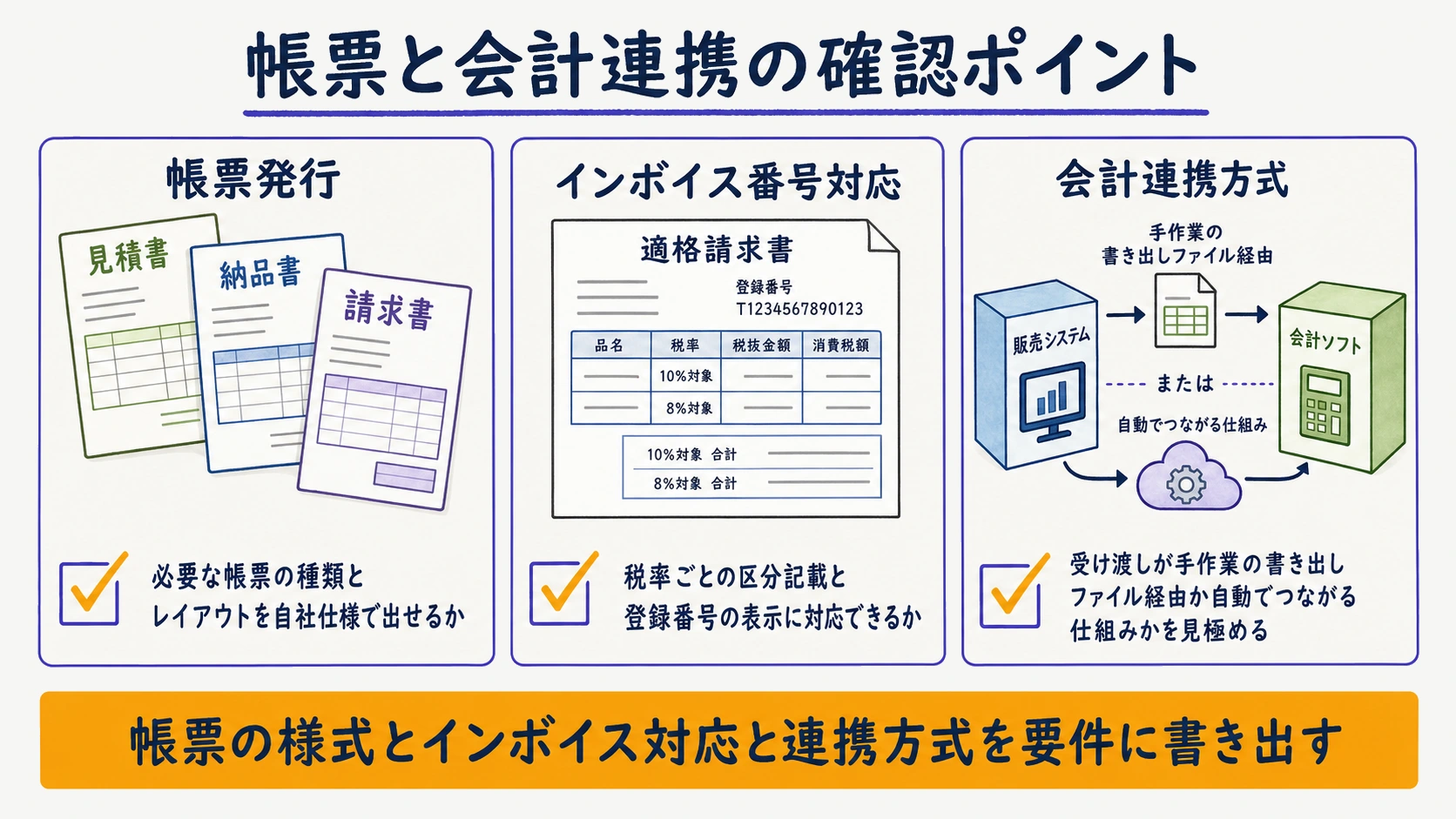 帳票・インボイス・会計連携方式の確認ポイント早見表