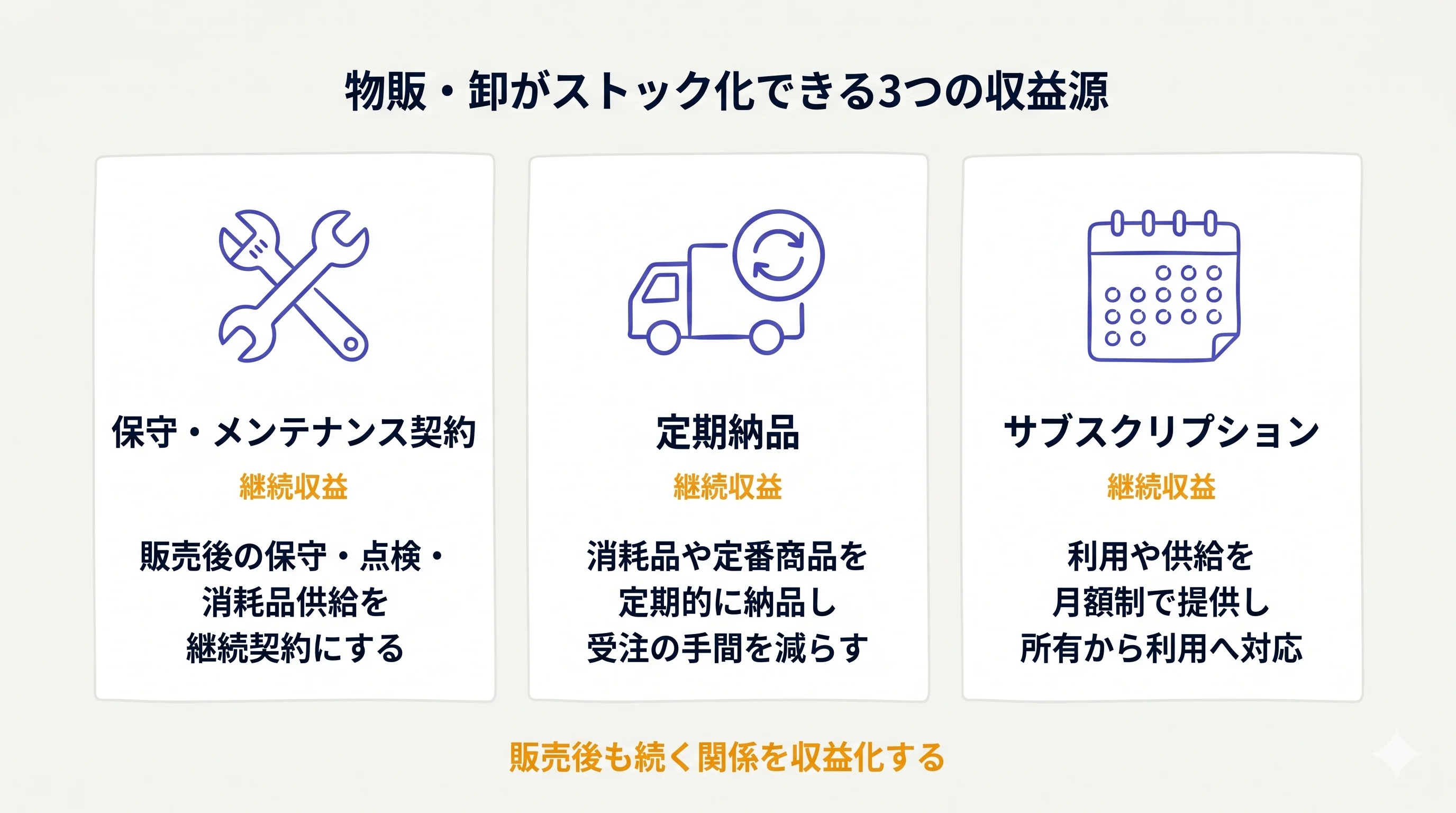 物販・卸がストック化できる保守契約・定期納品・サブスクの3つの収益源