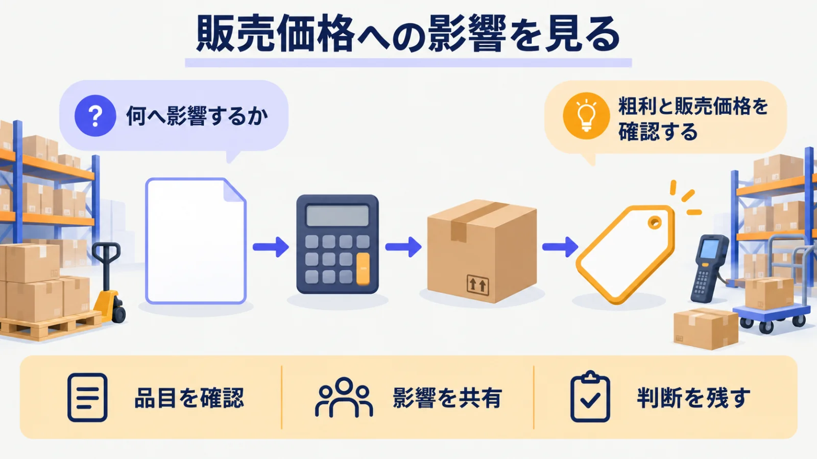 品目と販売価格への影響を確認する伝票と段ボール箱