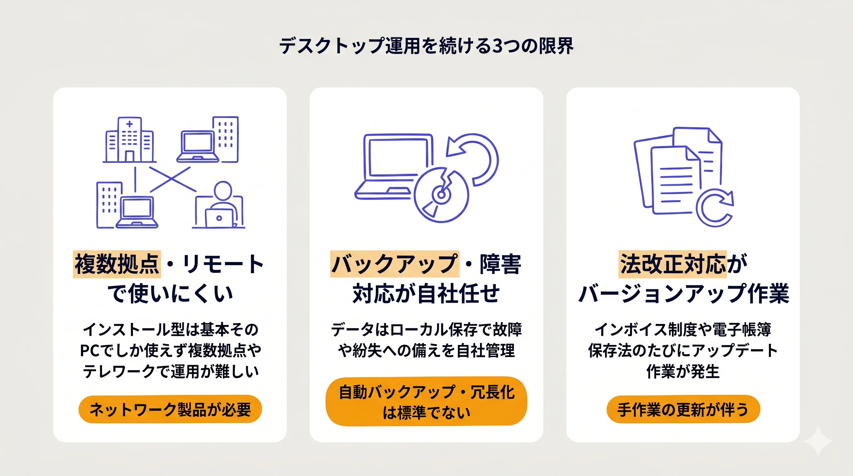 デスクトップ運用の3つの限界