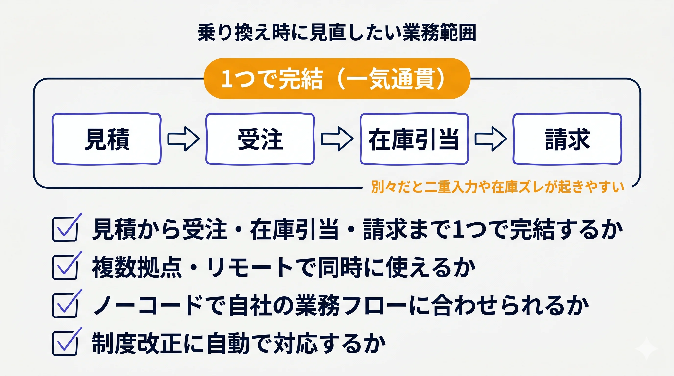 乗り換え時に見直したい業務範囲